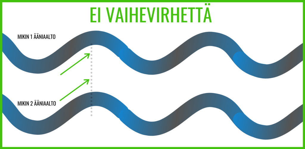 ei vaihevirhettä