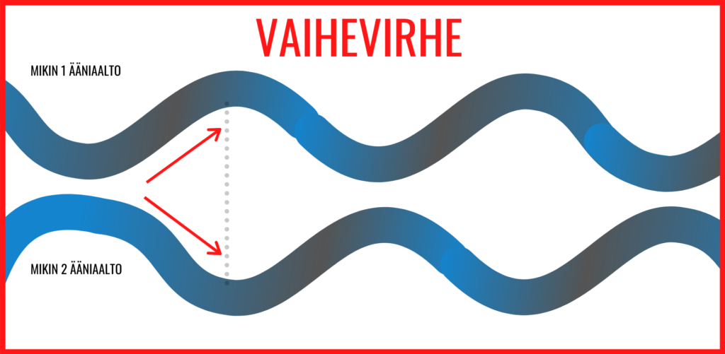 vaihevirhe